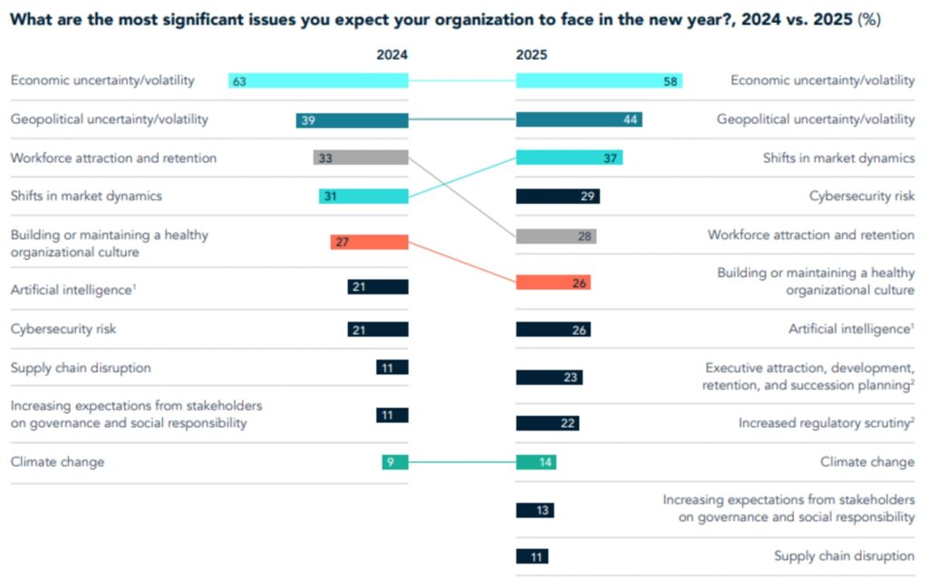 imagen blog ces ciber